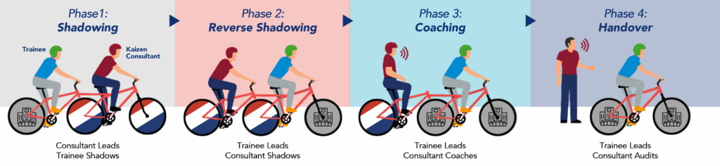 TRAIN-THE-TRAINER
PROGRAMS