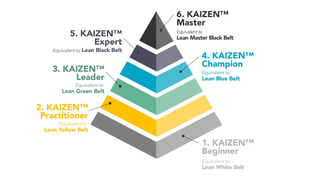 We adapt to your level of expertise